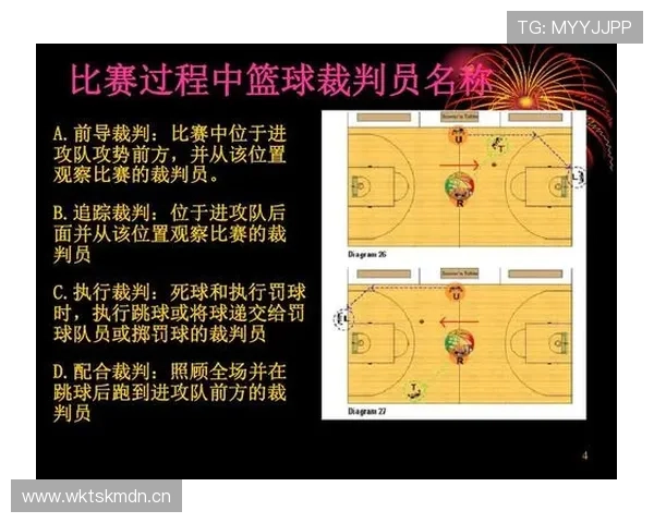 详解篮球背身单打规则：核心要点与常见争议判罚解读
